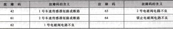 大霸王车系自动变速器故障码的读取