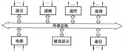 远动终端的硬件有什么结构
