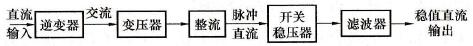 对RTU的供电电源有哪些要求