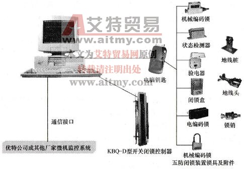 电网微机防误操作系统由哪些部分组成