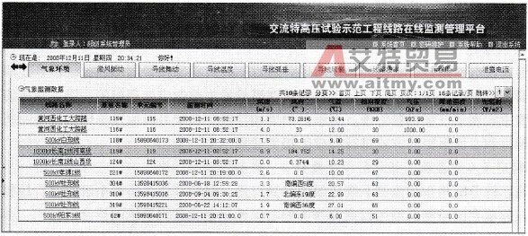 1000kV交流输电线路在线监测系统的线路信息管理