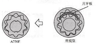 陆地巡洋舰车系的变速器油泵结构