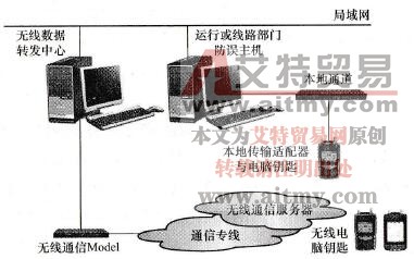 电网遥控操作如何强制闭锁