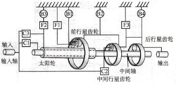 陆地巡洋舰车系的变速器行星齿轮组