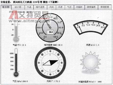 1000kV交流输电线路在线监测系统的气象监测
