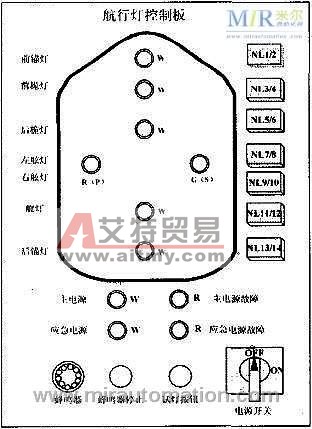 西门子S7-200PLC在船舶航行灯系统中的应用