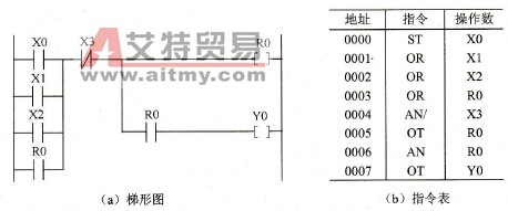 PLC控制系统程序设计的复杂结构编程技巧