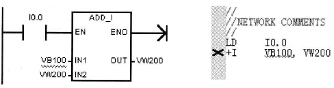 STEP 7-Micro/WIN编程软件的基本功能