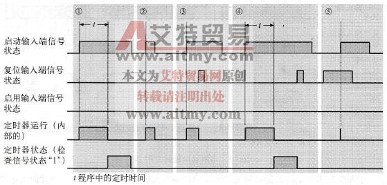 STL编程语言中通电延时定时器的复位
