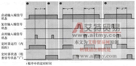STL编程语言中通电延时定时器的启用