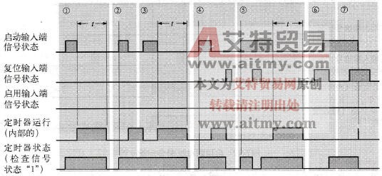 STL编程语言中断电延时定时器的复位