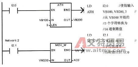 S7-200 PLC字符串转换指令格式及应用实例