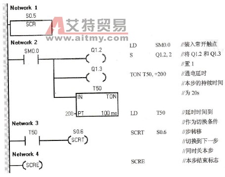 PLC的顺序继电器指令