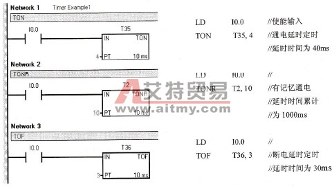 S7-200 PLC定时器指令应用举例