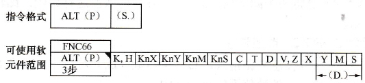 FX系列PLC交替输出指令使用要点