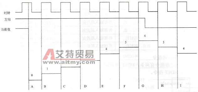 PLC的高速计数器介绍