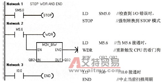 PLC的看门狗指令格式与实例