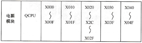 什么是I/O地址？