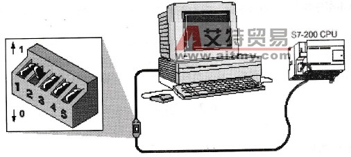 STEP 7-Micro/WIN编程软件硬件连接