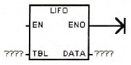 S7-200 PLC后进先出指令LIFO格式及应用实例