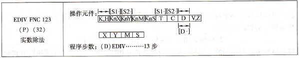 三菱FX系列PLC的实数除法