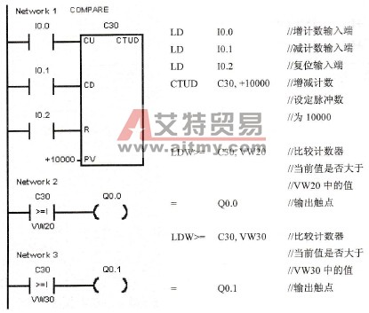 S7-200 PLC比较指令应用举例