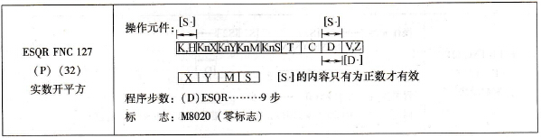 三菱FX系列PLC的实数开平方
