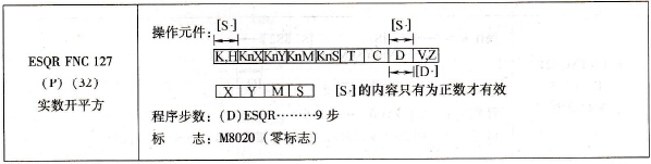 三菱FX系列PLC的实数-整数变换