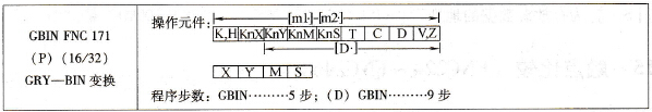 三菱FX系列PLC的GRY-BIN变换