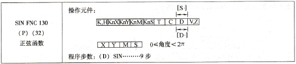 三菱FX系列PLC的正弦函数