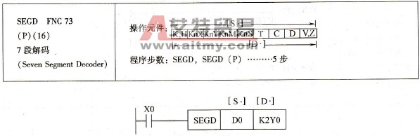 三菱FX系列PLC的7段解码
