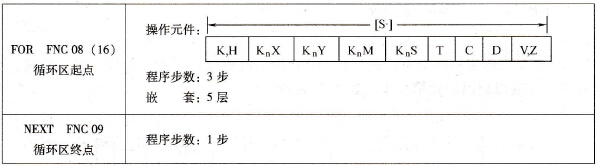 三菱FX系列PLC循环(FOR、NEXT)