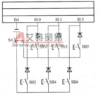 PLC控制系统设计中减少输入点的技术方法