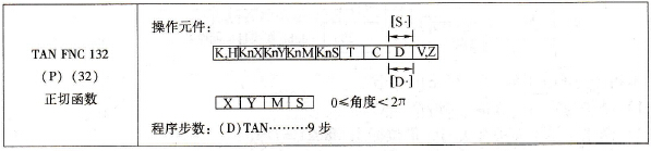三菱FX系列PLC的正切函数