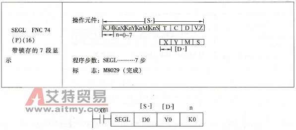 三菱FX系列PLC带锁存的7段显示