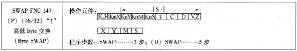 三菱FX系列PLC的高低byte交换