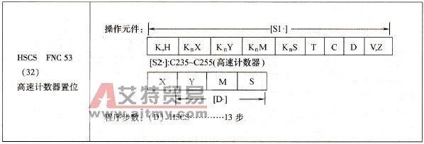 三菱FX系列PLC的高速计数器置位