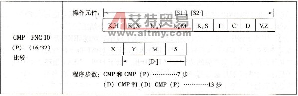 三菱FX系列PLC的比较