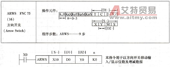 三菱FX系列PLC的方向开关