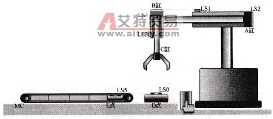 三菱FX系列PLC在机械手臂控制系统中的应用
