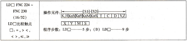 三菱FX系列PLC的LD□比较触点