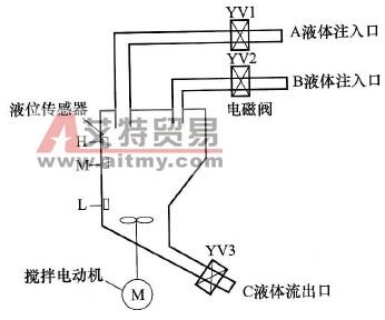 液体混合装置的PLC控制系统开发实例