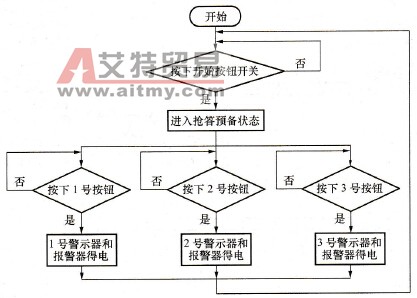 S7-200 PLC控制系统设计实例