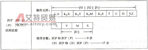 三菱FX系列PLC的区间比较