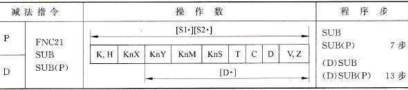 三菱FX2N系列PLC的BIN减法指令