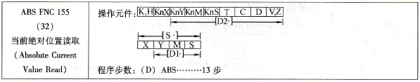 三菱FX系列PLC的当前绝对位置读取