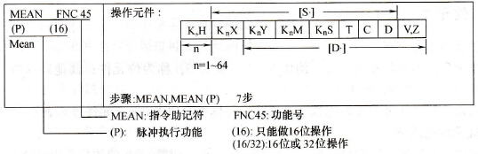 PLC功能指令的表现形式