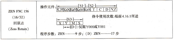 三菱FX系列PLC的回原点