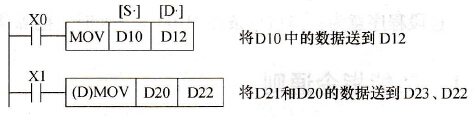PLC功能指令数据长度及指令的执行方式