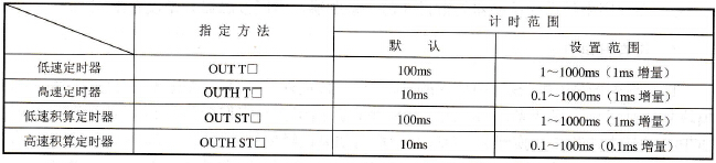 Q系列PLC的定时器T元件